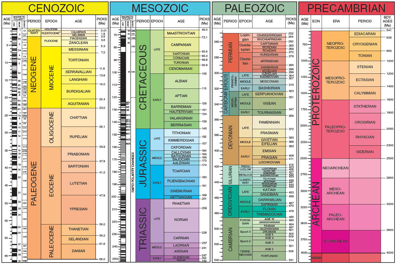 Did I Miss Anything Yesterday Gaining Perspective On A Geological Scale