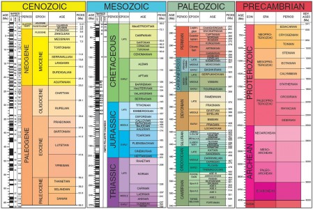 Geologic Time Scale | Oil On My Shoes - The Original Petroleum Geology ...